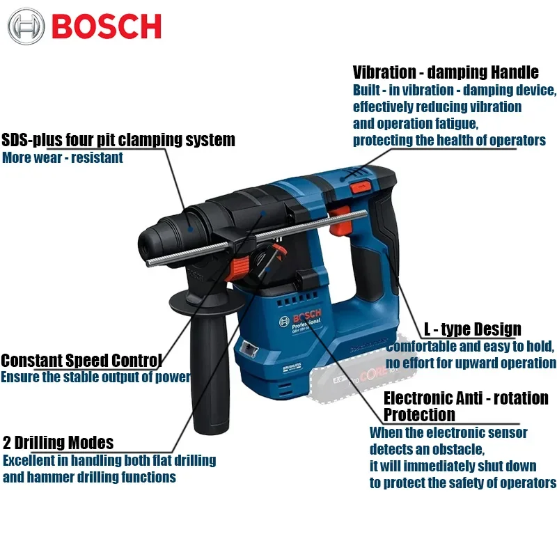 Martelo Rotativo Sem Fio Bosch - Power Tools For Workshop avaliação e preço