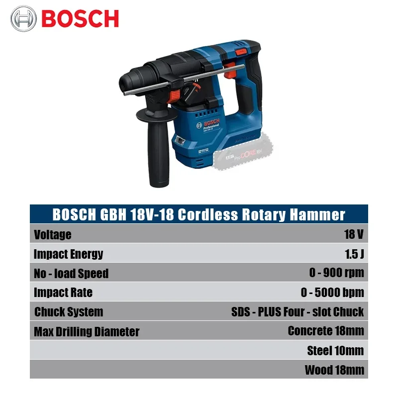 Martelo Rotativo Sem Fio Bosch - Power Tools For Workshop avaliação e preço